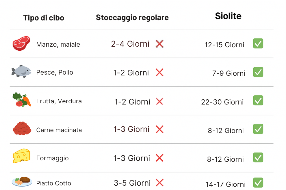 Siolite Sigillatore Sottovuoto Compatto™